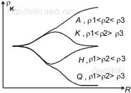 Типы трехслойных кривых ВЭЗ