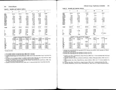 Файл:Rock forming minerals volume1a zusssmann ortosilicates all book.djvu