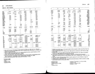 Файл:Rock forming minerals volume1a zusssmann ortosilicates all book.djvu