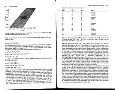 Файл:Rock forming minerals volume1a zusssmann ortosilicates all book.djvu