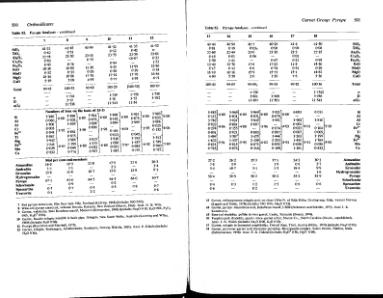 Файл:Rock forming minerals volume1a zusssmann ortosilicates all book.djvu