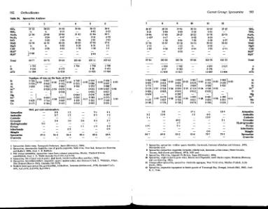 Файл:Rock forming minerals volume1a zusssmann ortosilicates all book.djvu