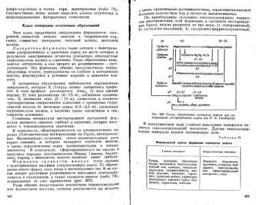 Файл:Lazarenko genetic mineralogy all book.djvu