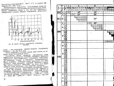 Файл:Lazarenko genetic mineralogy all book.djvu