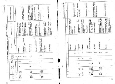 Файл:Lazarenko genetic mineralogy all book.djvu