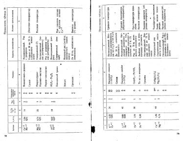 Файл:Lazarenko genetic mineralogy all book.djvu