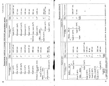 Файл:Lazarenko genetic mineralogy all book.djvu