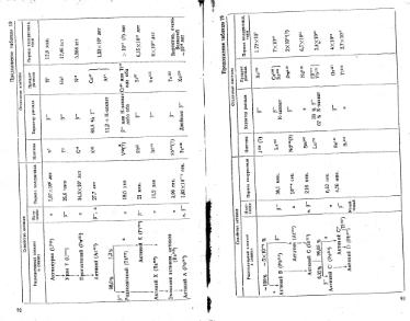 Файл:Lazarenko genetic mineralogy all book.djvu