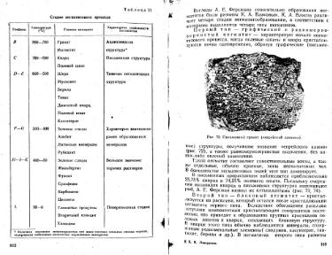 Файл:Lazarenko genetic mineralogy all book.djvu