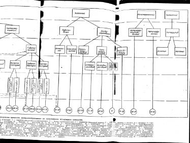 Файл:Lazarenko genetic mineralogy all book.djvu