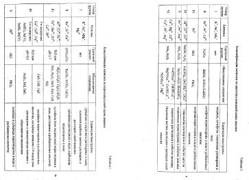Файл:AnalitiK chemistry for geochemistryand ecologists Viter MSU.djvu