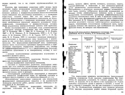 Файл:Ginsburg Mineralogicheskoe issledovanie v practike gr rabot 1981.djvu