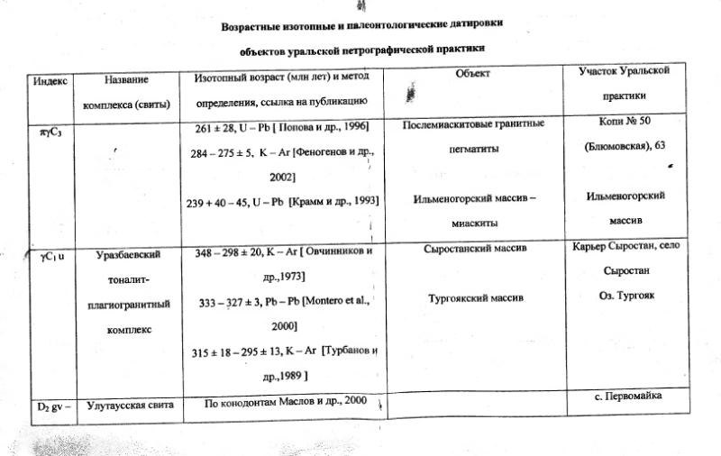 Файл:Ural geochemistry practise ages.djvu