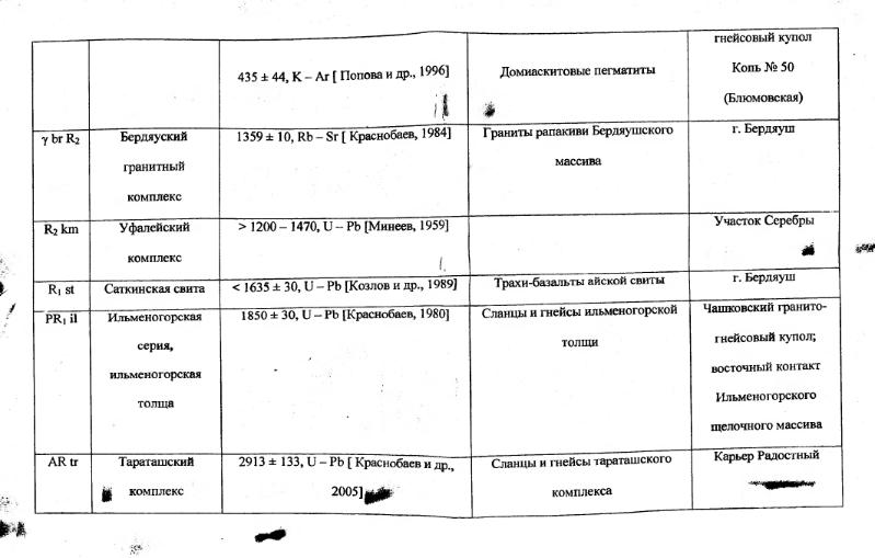 Файл:Ural geochemistry practise ages.djvu