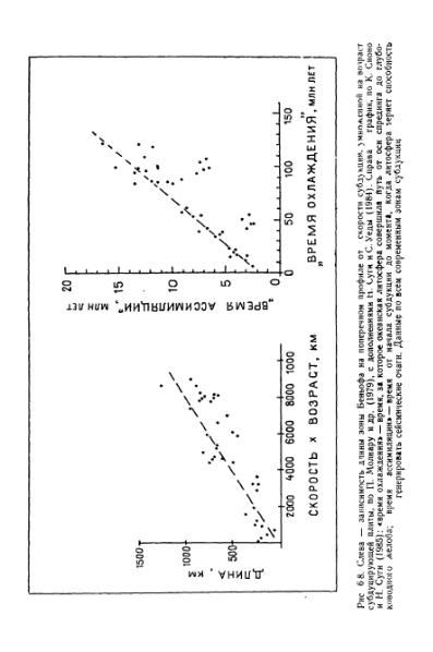 Файл:Geotektonika with geodynamika Hain Lomidze 1995year.djvu