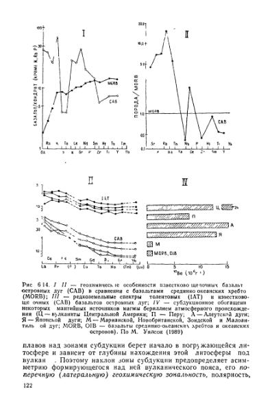 Файл:Geotektonika with geodynamika Hain Lomidze 1995year.djvu