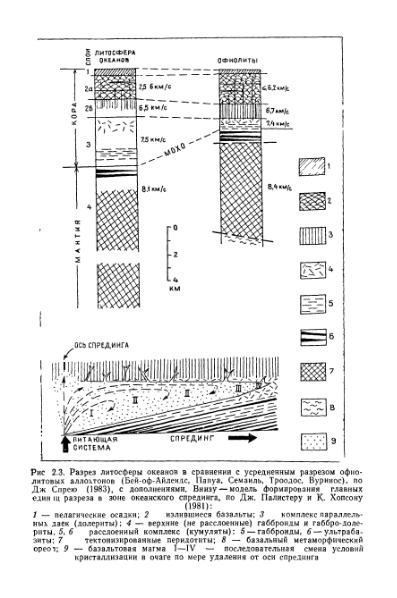 Файл:Geotektonika with geodynamika Hain Lomidze 1995year.djvu