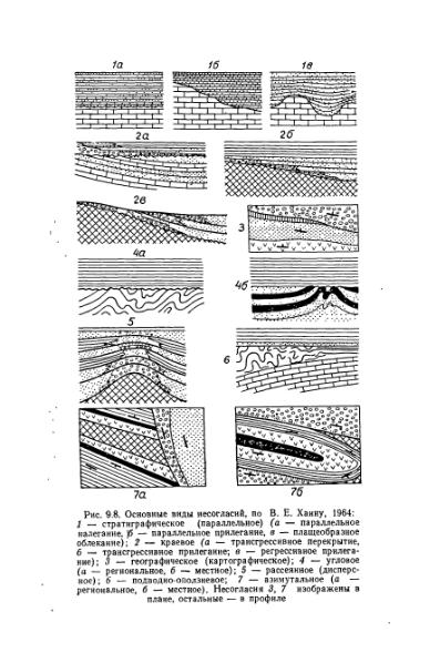 Файл:Geotektonika with geodynamika Hain Lomidze 1995year.djvu
