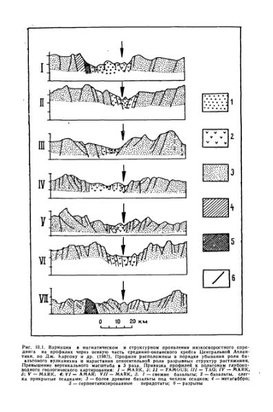 Файл:Geotektonika with geodynamika Hain Lomidze 1995year.djvu