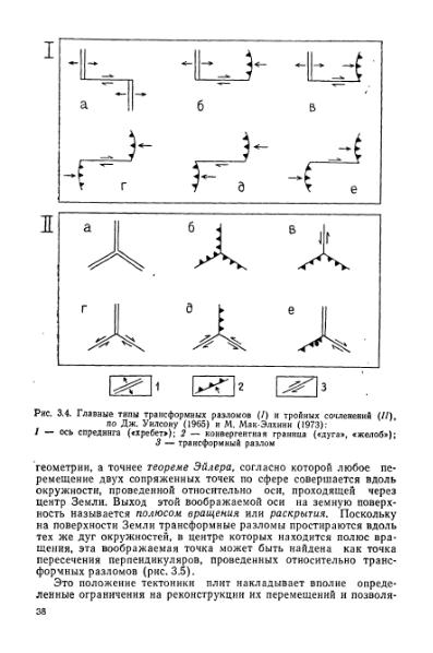 Файл:Geotektonika with geodynamika Hain Lomidze 1995year.djvu