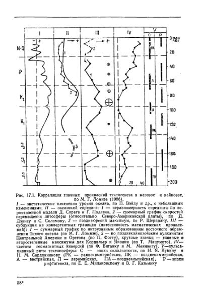 Файл:Geotektonika with geodynamika Hain Lomidze 1995year.djvu