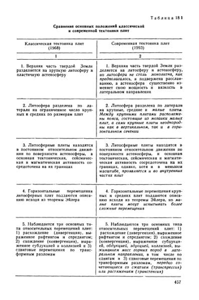Файл:Geotektonika with geodynamika Hain Lomidze 1995year.djvu