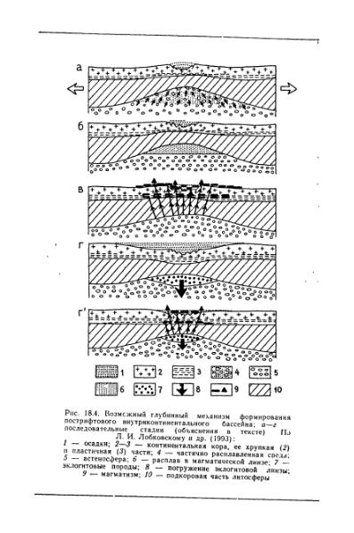 Файл:Geotektonika with geodynamika Hain Lomidze 1995year.djvu