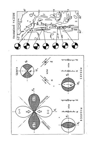 Файл:Geotektonika with geodynamika Hain Lomidze 1995year.djvu