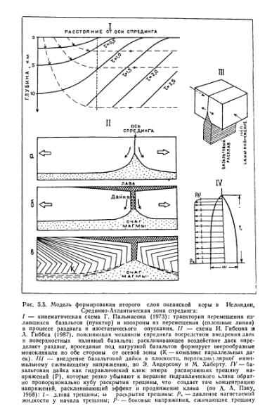 Файл:Geotektonika with geodynamika Hain Lomidze 1995year.djvu
