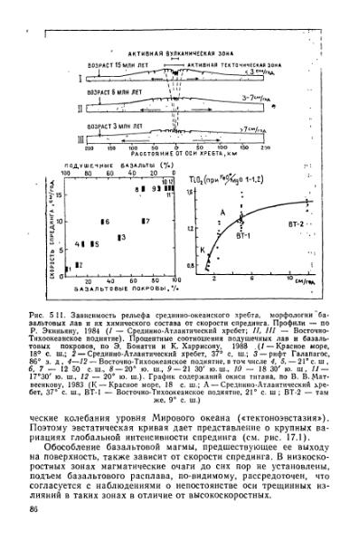 Файл:Geotektonika with geodynamika Hain Lomidze 1995year.djvu