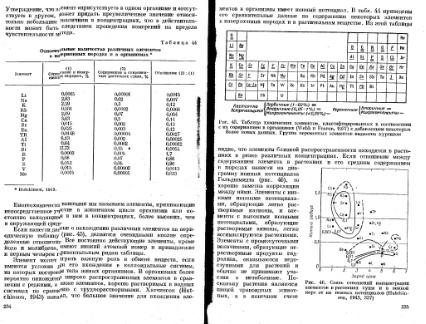 Файл:Geochemistry Meyson.djvu