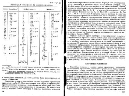 Файл:Geochemistry Meyson.djvu