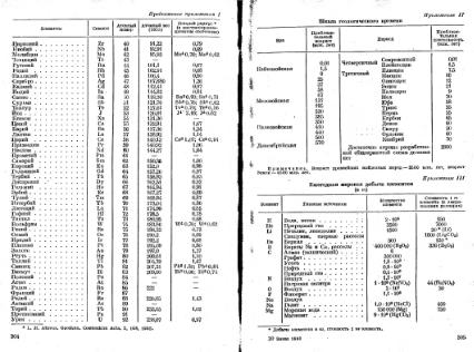 Файл:Geochemistry Meyson.djvu