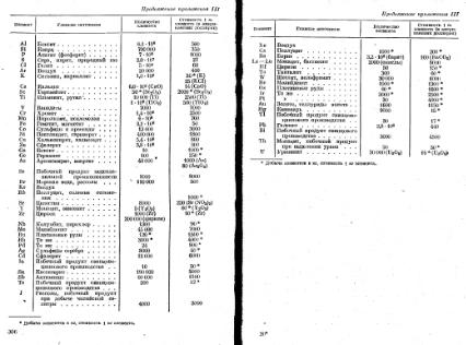 Файл:Geochemistry Meyson.djvu