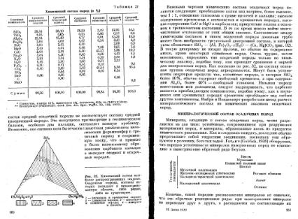 Файл:Geochemistry Meyson.djvu