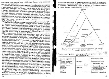 Файл:Geochemistry Meyson.djvu