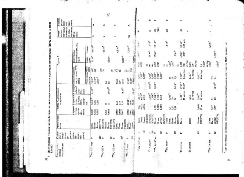Файл:Ivanov V-V Ecologicheskaya geohimiya elementov Book 6 till189 IMGRE.djvu