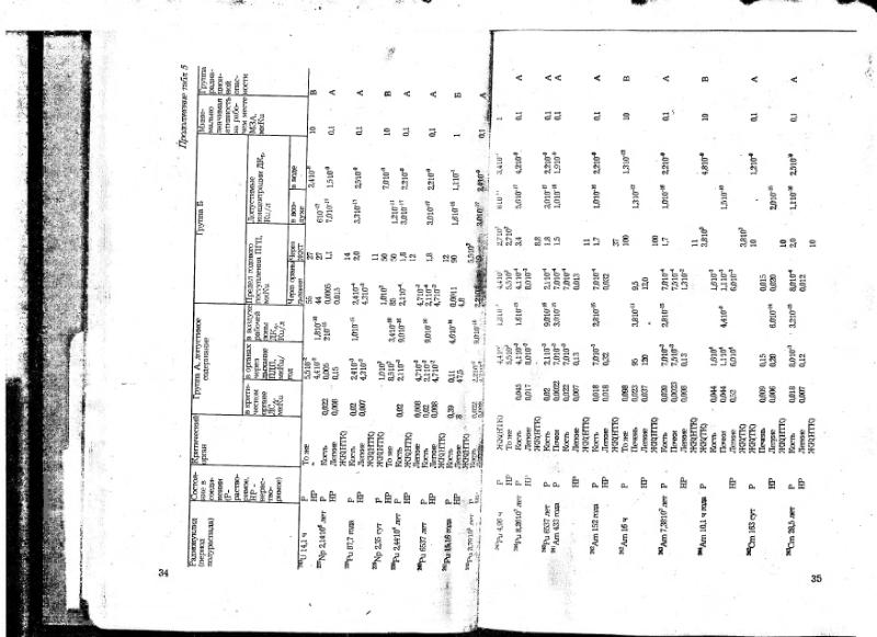 Файл:Ivanov V-V Ecologicheskaya geohimiya elementov Book 6 till189 IMGRE.djvu