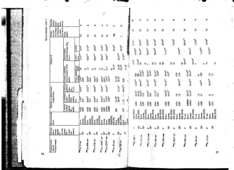 Файл:Ivanov V-V Ecologicheskaya geohimiya elementov Book 6 till189 IMGRE.djvu