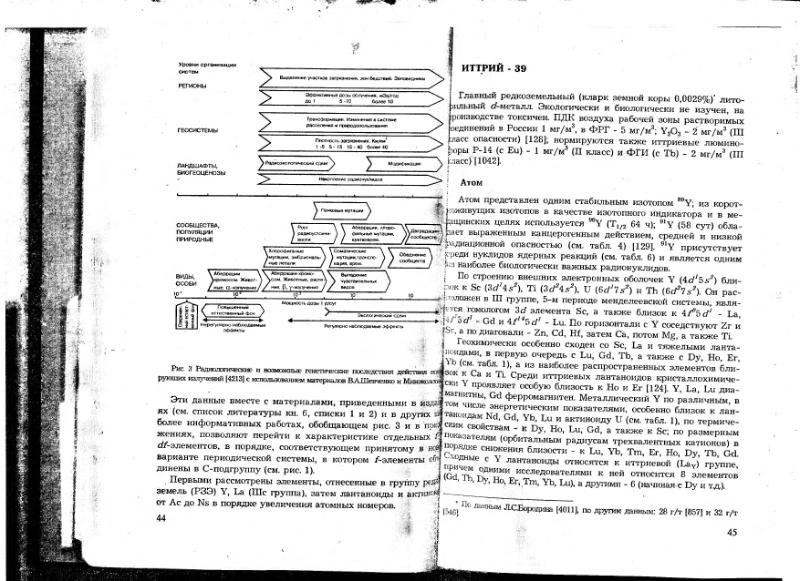 Файл:Ivanov V-V Ecologicheskaya geohimiya elementov Book 6 till189 IMGRE.djvu
