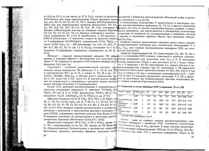 Файл:Ivanov V-V Ecologicheskaya geohimiya elementov Book 6 till189 IMGRE.djvu