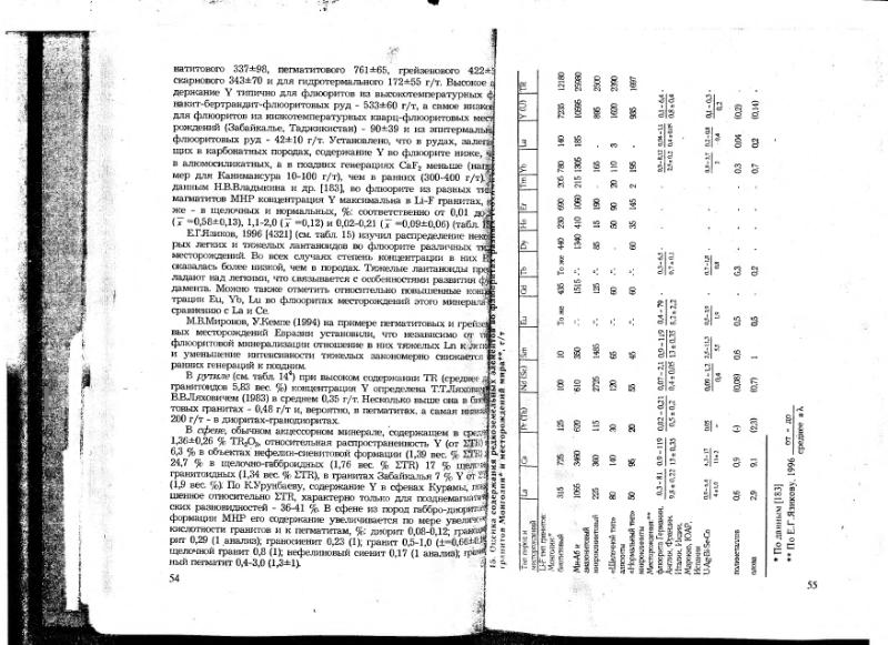 Файл:Ivanov V-V Ecologicheskaya geohimiya elementov Book 6 till189 IMGRE.djvu