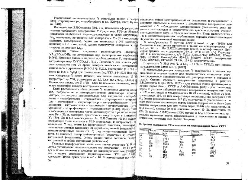 Файл:Ivanov V-V Ecologicheskaya geohimiya elementov Book 6 till189 IMGRE.djvu