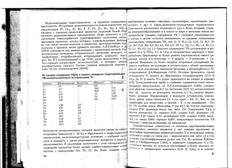 Файл:Ivanov V-V Ecologicheskaya geohimiya elementov Book 6 till189 IMGRE.djvu