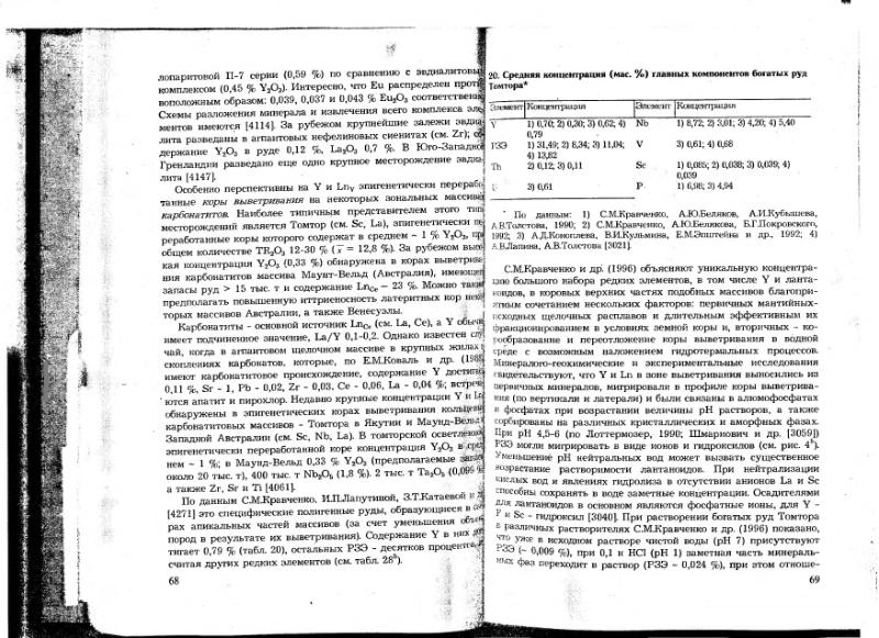 Файл:Ivanov V-V Ecologicheskaya geohimiya elementov Book 6 till189 IMGRE.djvu