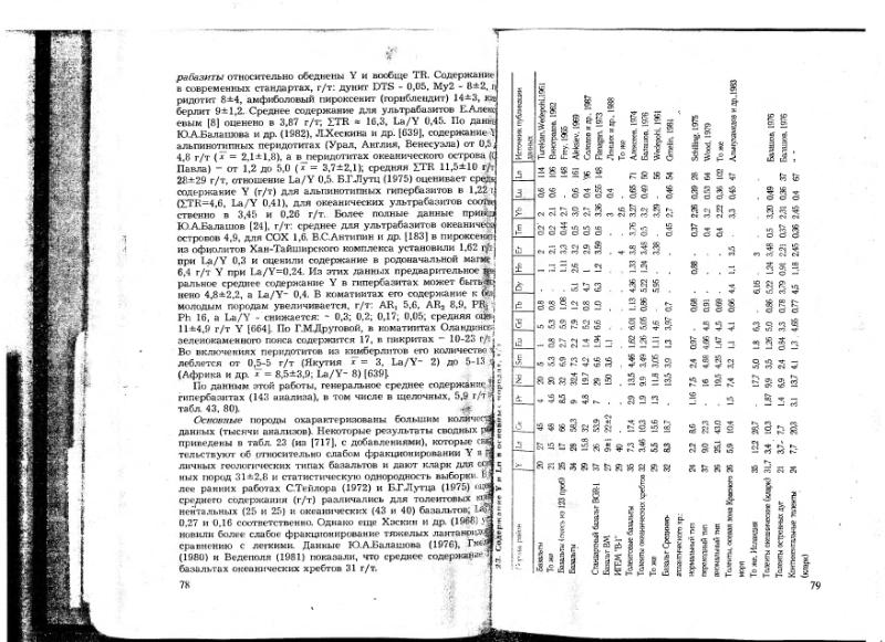 Файл:Ivanov V-V Ecologicheskaya geohimiya elementov Book 6 till189 IMGRE.djvu
