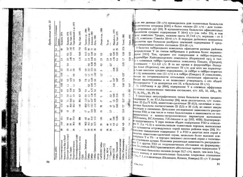 Файл:Ivanov V-V Ecologicheskaya geohimiya elementov Book 6 till189 IMGRE.djvu