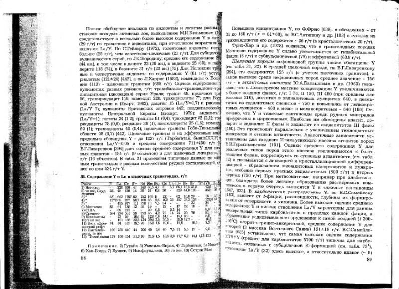 Файл:Ivanov V-V Ecologicheskaya geohimiya elementov Book 6 till189 IMGRE.djvu