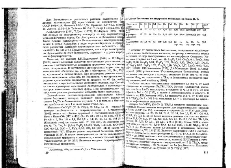 Файл:Ivanov V-V Ecologicheskaya geohimiya elementov Book 6 till189 IMGRE.djvu