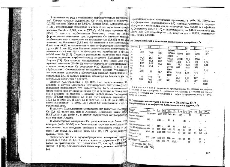 Файл:Ivanov V-V Ecologicheskaya geohimiya elementov Book 6 till189 IMGRE.djvu